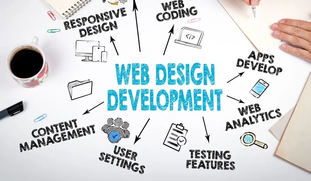 Illustrated infographic about Web Design Development