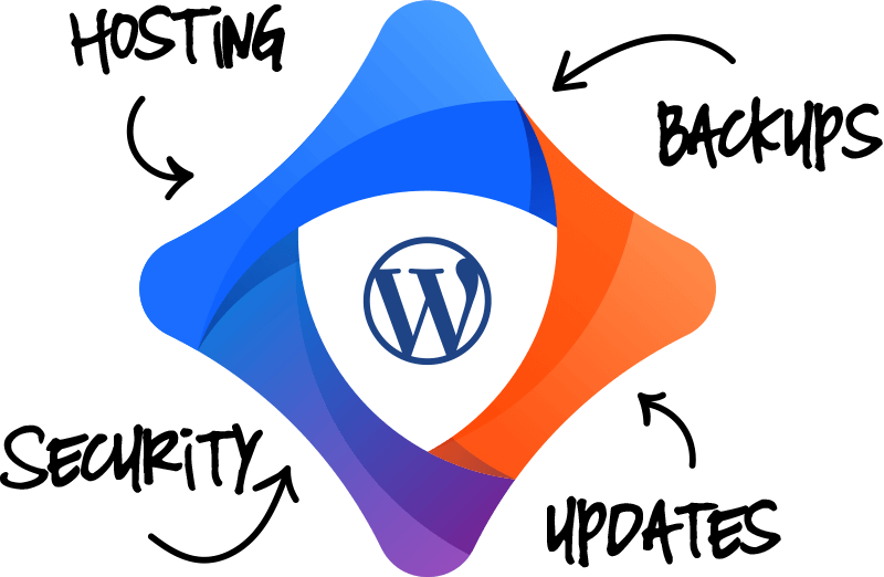 Website HQ is full protection for your WordPress Website