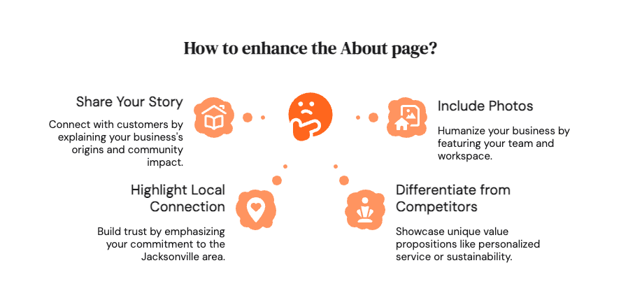 enhance your homepage by building trust and including images that represent your business or brand.