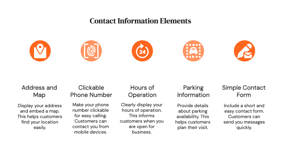 Contact elements you r website should include