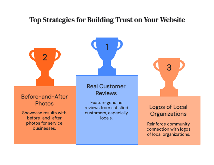 strategies for building trust on your website