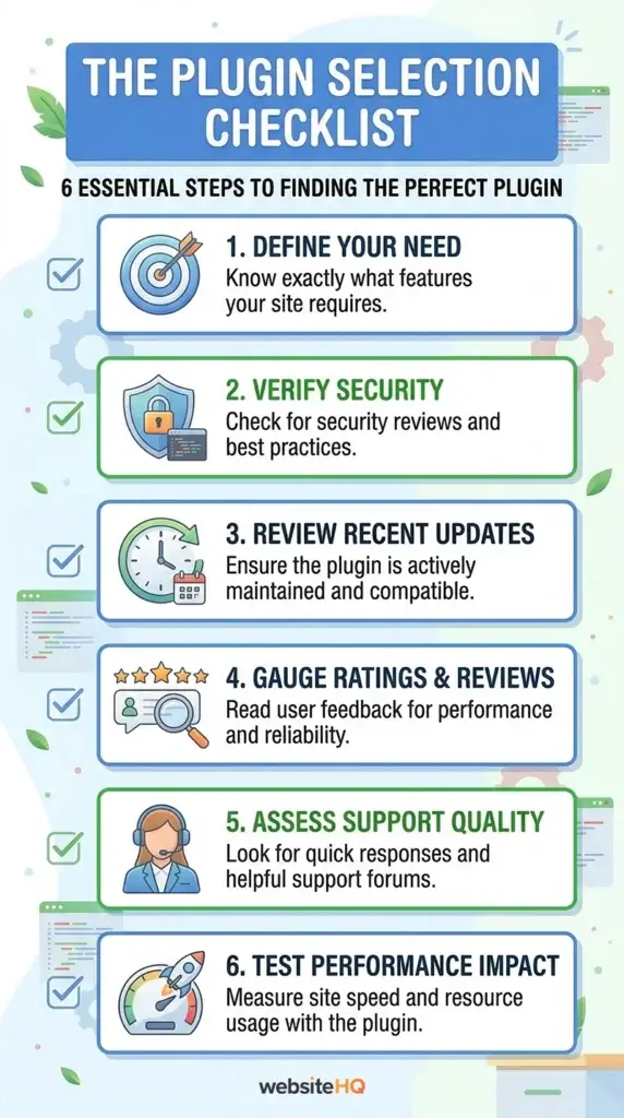 Website HQ's WordPress Plugin Checklist Infographic