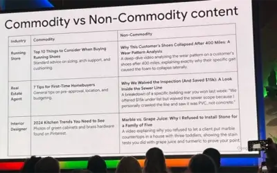 Commodity vs non-commodity content